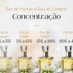 Significado de Eau de Parfum