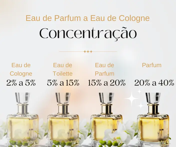 Significado de Eau de Parfum