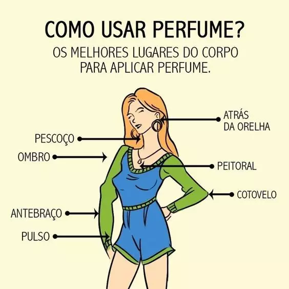 Como Usar o Perfume