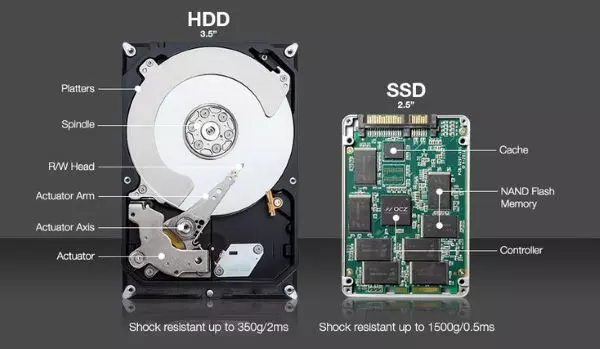 ssd